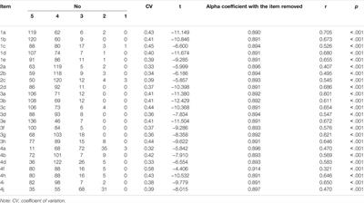 The Transcultural Adaptation and Validation of the Chinese Version of the Duke Anticoagulation Satisfaction Scale